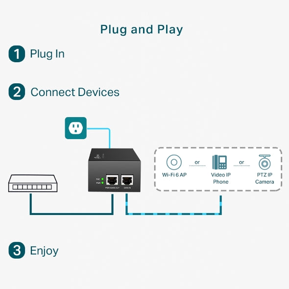 INYECTOR POE TP-LINK POE170S, SI, 10,100,1000 MBIT/S