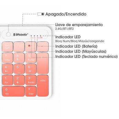KIT DE TECLADO Y MOUSE INALÁMBRICO, BLUETOOTH Y RADIOFRECUENCIA, MULTIMEDIA, 2.4MHZ, ALCANCE 10M, BATERIA RECARGABLE, COMPATIBLE CON WIN, IOS Y LINUX, ROSA