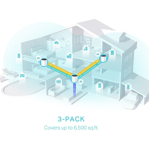 SISTEMA WIFI MESH AX3000 DECO X55(3-PACK) PARA CONEXIONES EN TODO EL HOGAR