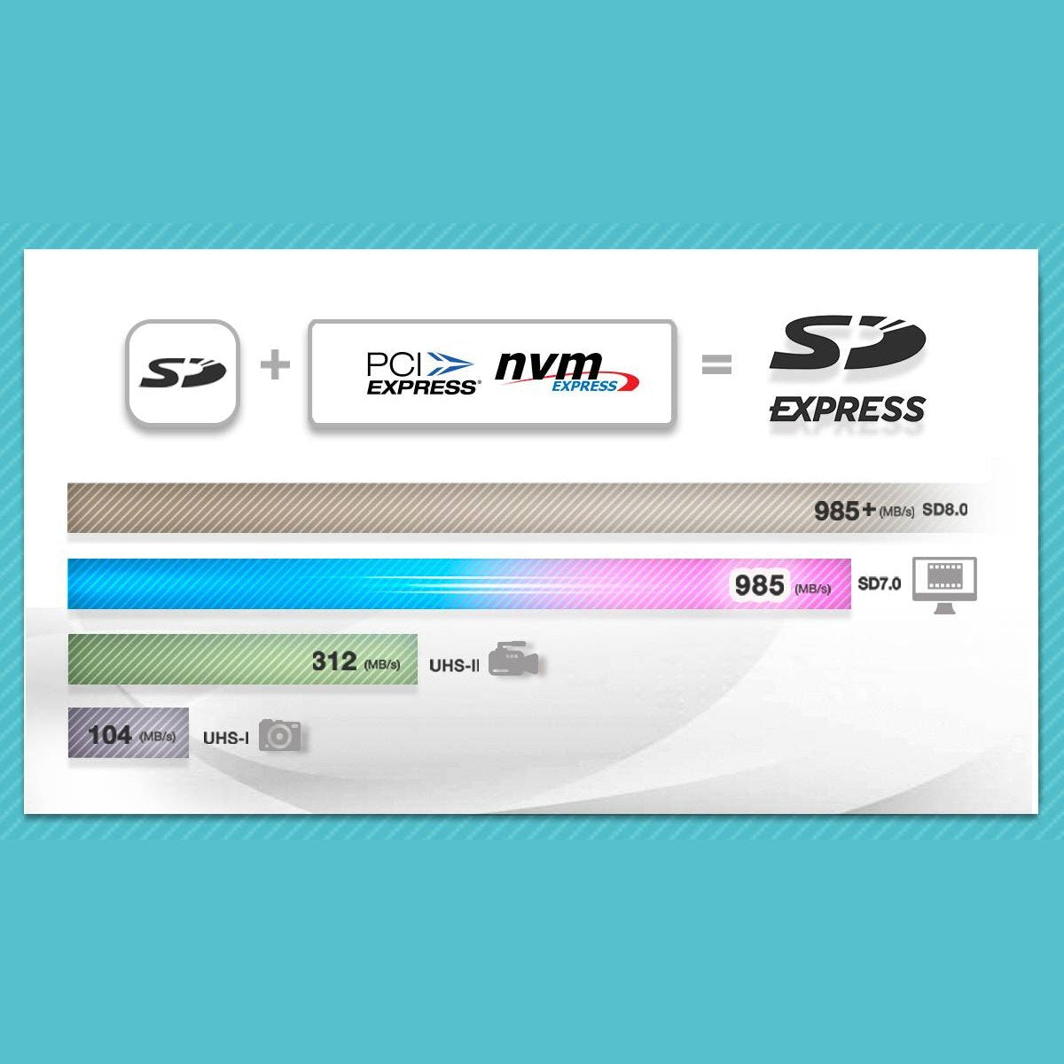 MICROSDXC ADATA, 512GB SD7.1 EXPRESS UHS-I U3 V30, CLASE 10 (A2), PCIE GEN3 X1, VELOCIDADES DE LECTURA Y ESCRITURA DE HASTA 800/700 MB/S UD512GEX3L1-C
