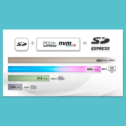 MICROSDXC ADATA, 512GB SD7.1 EXPRESS UHS-I U3 V30, CLASE 10 (A2), PCIE GEN3 X1, VELOCIDADES DE LECTURA Y ESCRITURA DE HASTA 800/700 MB/S UD512GEX3L1-C